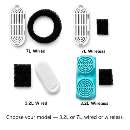FreshFlow filter sets for each fountain model