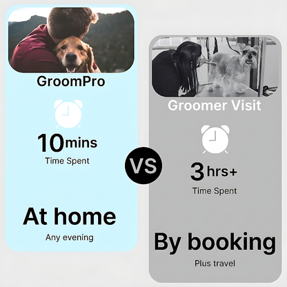 GroomPro™